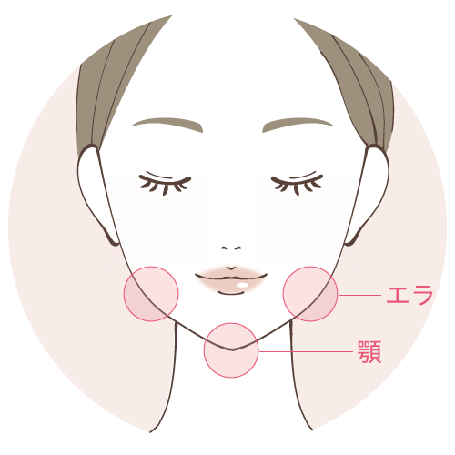 エラのコンビネーション治療