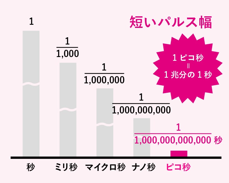 ピコシュアによるしみ解消 しみのお悩みなら銀座みゆき通り美容外科大阪